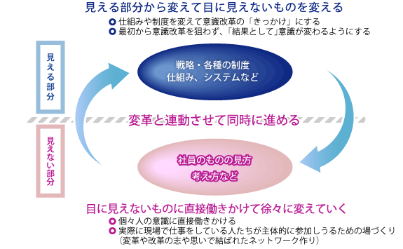 Case01 経営方針の浸透・実現に向けての全社的な取り組み