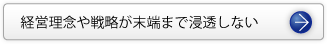 新たな経営戦略が描けない