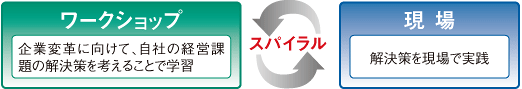 OBT協会の支援方法の解説図